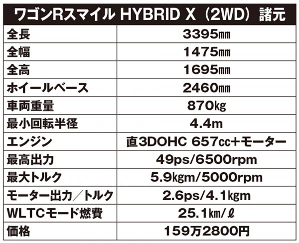 ワゴンRスマイル HYBRID X（2WD）諸元