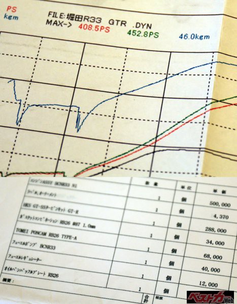 パワーチェックで408.5馬力をたたき出したという(上)。かつてはN1エンジン本体が50万円で購入できたのだ・・・今の高値を誰が予想できただろうか?(下)