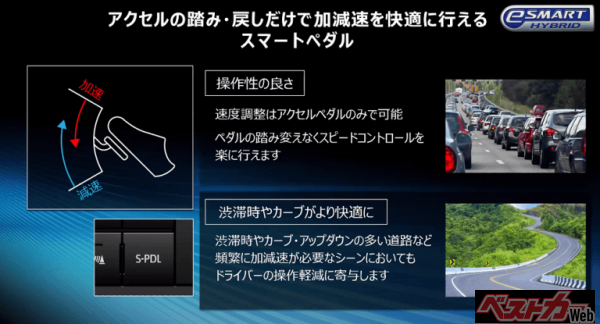 e-スマートハイブリッドにはいわゆるワンペダル運転も可能なSペダルを装備。日産e-POWERと同様アクセルを離すと回生によりブレーキと同様の効果が得られる。ただクセは強く慣れが必要だ