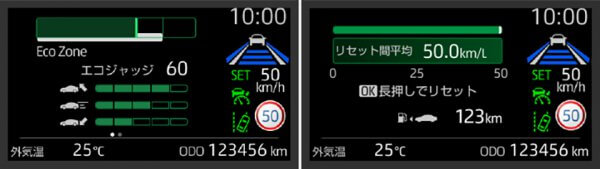 アクアのマルチインフォメーションディスプレイでは走りの傾向や燃費を確認できる