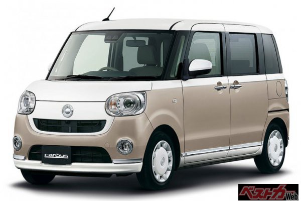 元祖ハイトワゴンでスライド車の「ムーブ キャンバス」これまでにないコンセプトが受け、ムーブシリーズの売れ筋モデルとなった