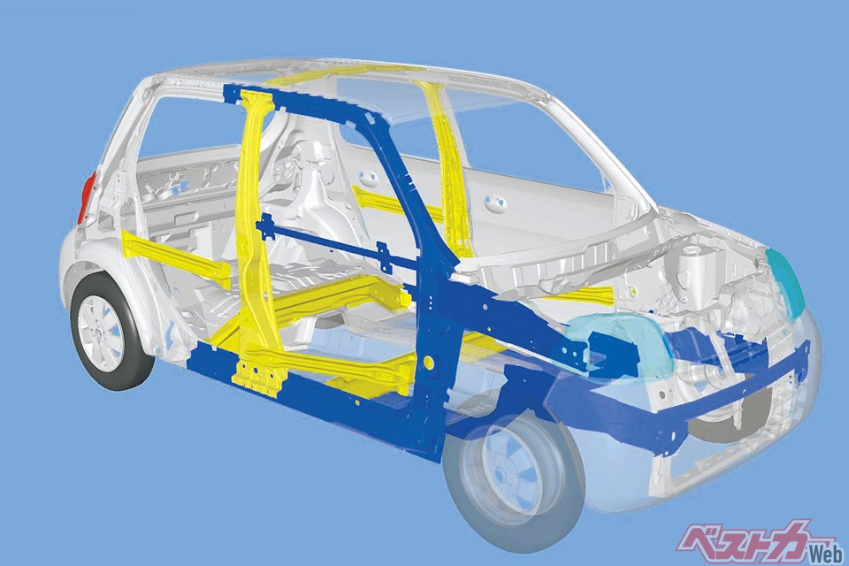 ボディが貧弱だが、補強パーツを組むと得られる実感も大