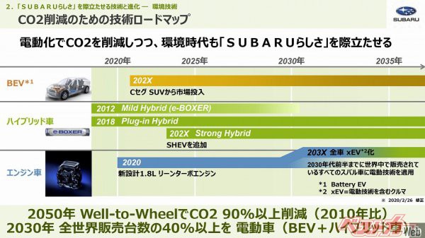 将来的なパワートレインは、新世代の1.8リーンターボエンジンCB18のさらなる効率化、ハイブリッドシステムの導入、そしてBEVの3本柱となっている（2020年1月に開催されたスバル技術ミーティング資料より）