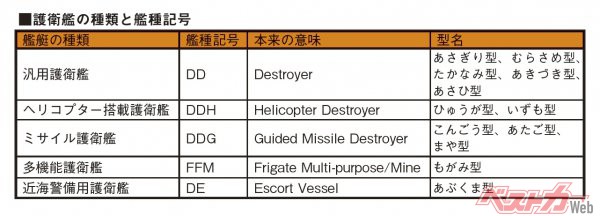 ミサイル護衛艦（DDG）のみょうこう。こんごう型のイージス艦であり、高い防空能力を備える。　写真／出典：海上自衛隊ホームページ