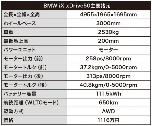 BMW iX xDrive50主要諸元