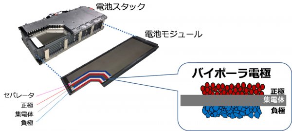 バイポーラ型ニッケル水素電池の概略図