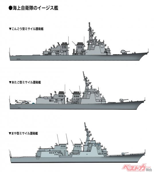 海上自衛隊では、現在イージス艦8隻の体制となっている