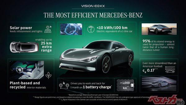 充電一回あたりの走行距離1000kmなど、具体的な諸元も発表された。長大な走行距離には大容量バッテリーが不可欠だが車重は1750kgに収めるという