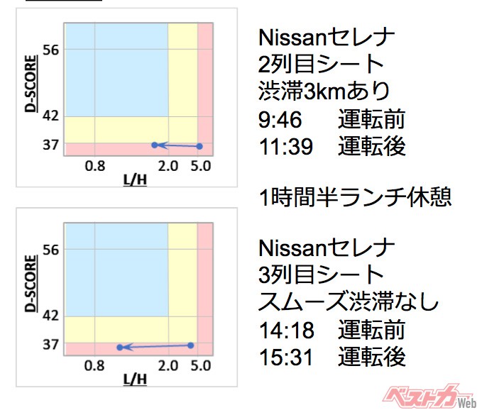 往路はプロパイロットを使用して走行