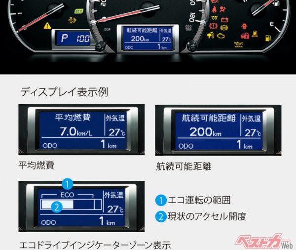 ハイエースは2012年4月の一部改良で、平均燃費や外気温度など各種情報を表示するマルチインフォメーションディスプレイを全車に標準装備した