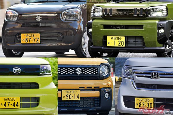 タフト アルト N Box スペーシア いまや新車販売の四割を占めるカテゴリー 最強コスパ軽自動車5選 自動車情報誌 ベストカー タフト アルト N Box スペーシア いまや新車販売の四割を占めるカテゴリー 最強コスパ軽自動車5選 自動車情報誌 ベストカー