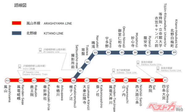嵐電の路線図。京福電気鉄道のホームページより転載