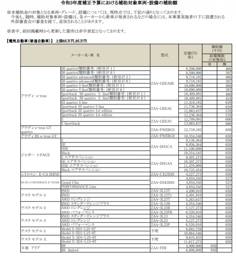 3月31日からevの購入補助金上限額が最大85万円に! Evとhv 純ガソリン車の年間維持費を比べてみた! - 自動車情報誌「ベストカー」