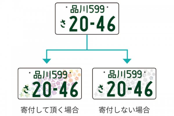 2022年4月18日から登場する新たな図柄入りナンバープレートは日本全国47都道府県の県花をモチーフにした花柄タイプだ