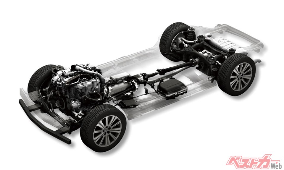 FR、FRベースの4WD、縦置きエンジン+マイルドハイブリッド&PHEVで構成されるラージ商品群。電動化に伴う補機類の追加は直列エンジンが効率的