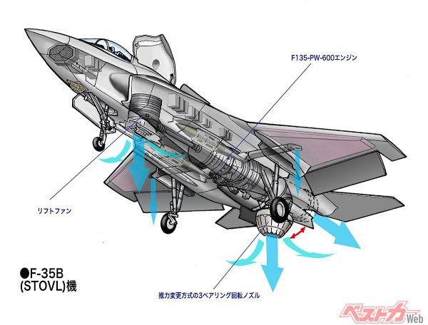 いずも型へは垂直着陸が可能なF-35Bが搭載される