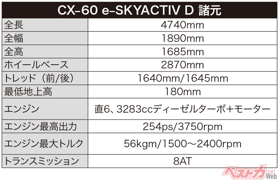 CX-60 e-SKYACTIV D 諸元