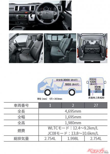 VAN SUPER GL ロングバン・標準ボディ・標準ルーフ・標準フロア（2WD／4WD）スペック