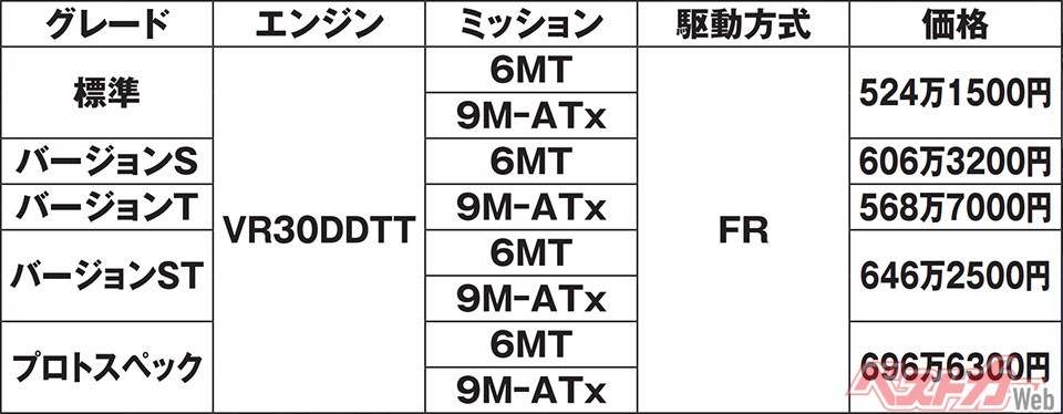 新型フェアレディZグレード&価格一覧