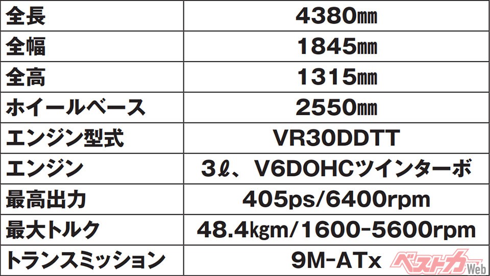 日産 新型フェアレディZ(RZ34)主要諸元