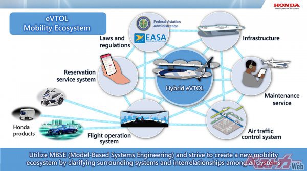 ホンダ製の「空飛ぶクルマ」は、これまで開発してきたホンダのさまざまな技術が転用可能であり、さまざなま分野を結ぶ「モビリティエコシステム」の構築を狙うという。この「空の革命」で主導権を握るのは誰か