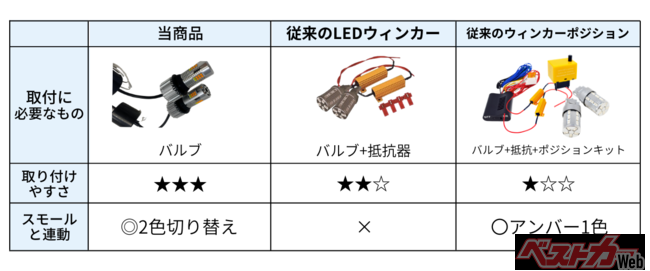 従来との比較表