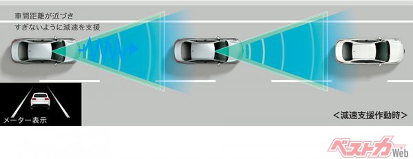 トヨタ新型ノア/ヴォクシーのプロアクティブドライビングアシスト（PDA）。先行車の原則を感知し、減速支援を行う