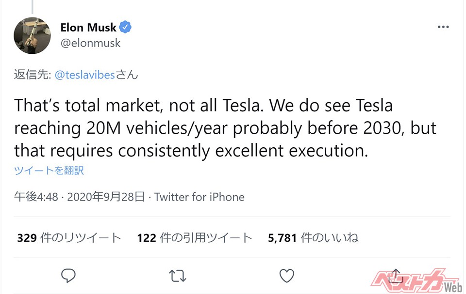マスク氏の2020年9月28日のツイート。「2030年より早く2000万台を達成する」と述べている
