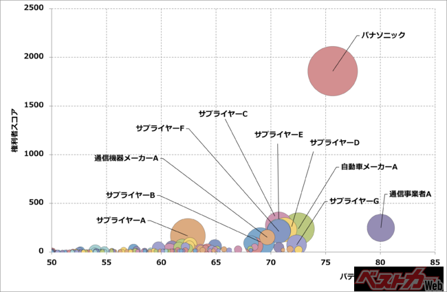 図2：権利者スコアマップ（日本） 