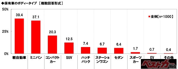 ホンダアクセス調べ　一緒に長距離ドライブをしたい芸能人　男性回答1位「綾瀬はるかさん」、女性回答1位「明石家さんまさん」