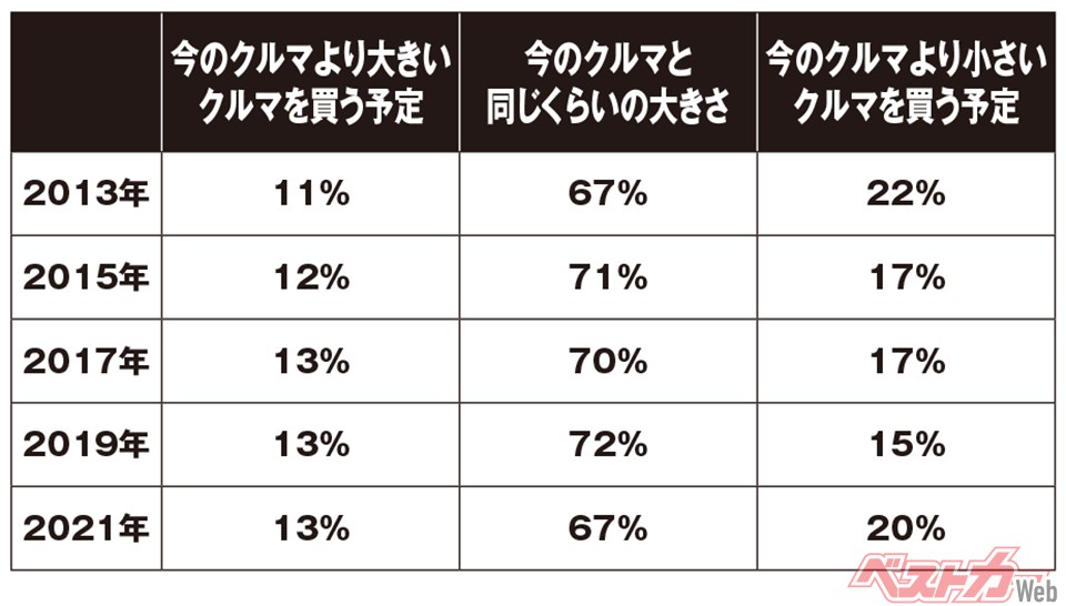 表2)買い替え予定車の車体サイズ