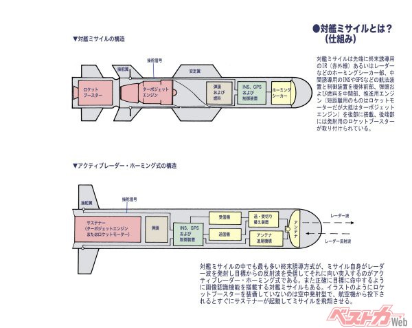 対艦ミサイルの仕組み