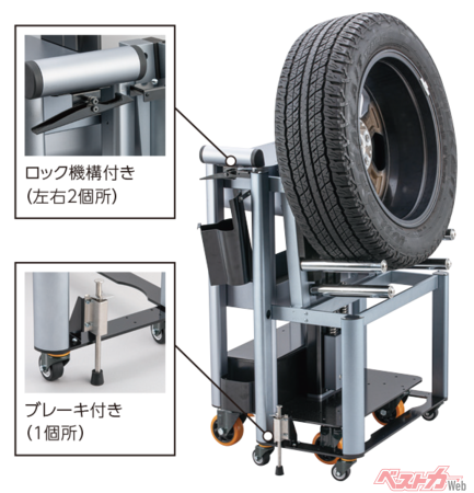 タイヤリフター専用　ローテーション用の台車（近日発売予定／参考出品）