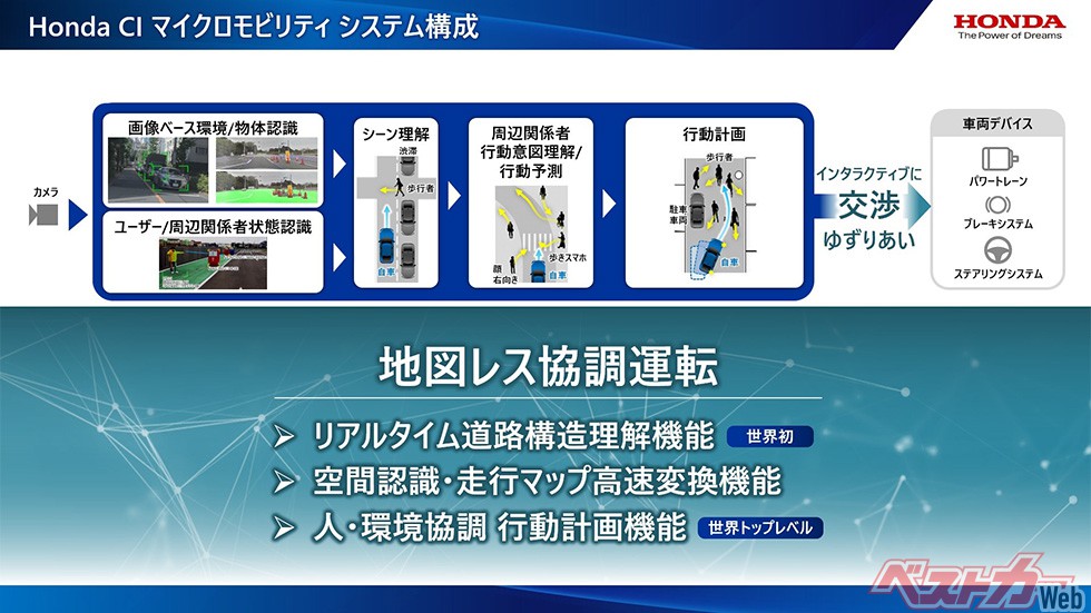 地図レス協調運転