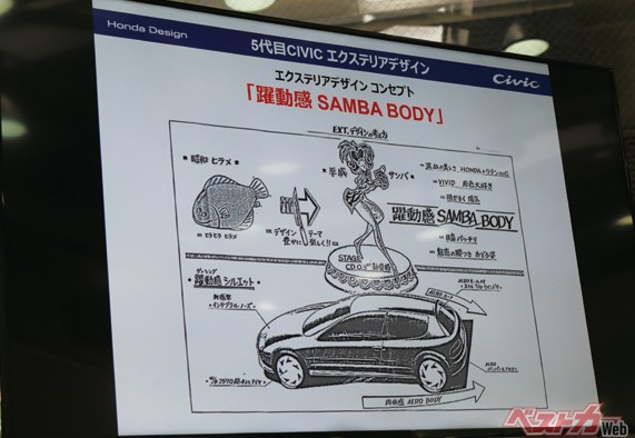 5代目スポーツシビックのエクステリアデザインコンセプトはSAMBA BODY。このイラストでプレゼンしたのだから凄い！　