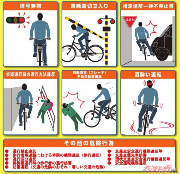 自転車の違反行為一覧。平成27年6月1日から、交通の危険を生じさせるおそれのある一定の違反行為（危険行為）を反復して行った自転車の運転者に対し、自転車運転者講習を実施している。講習時間は3時間、講習手数料は6000円（標準額）。受講命令に違反した場合は5万円以下の罰金