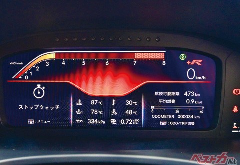 メーターは用途によって視認性の高い表示モードも