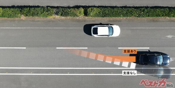 前方のクルマに衝突しような際、ドライバーの状態と前方リスクを検知、回避支援を行う