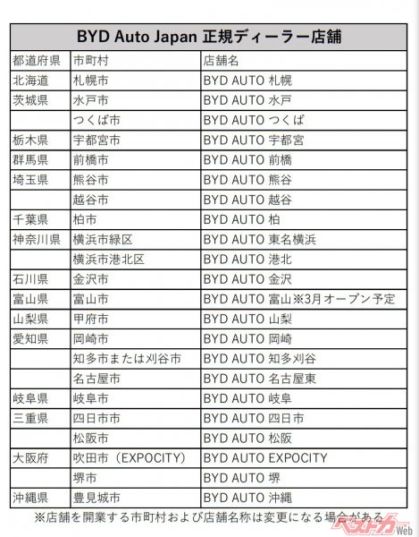 BYD Auto Japanの正規ディーラー店舗は、2023年1月下旬以降に北海道など15都道府県（22軒）で開業準備室を順次オープンする。2025年末までに日本全国100店舗以上拡大する予定だ