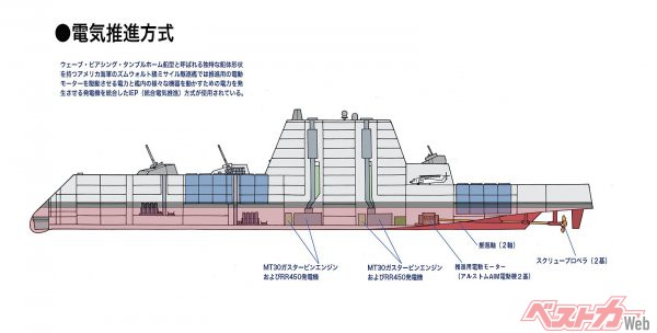 発電用エンジンと電気モーターの組み合わせとなるIEP