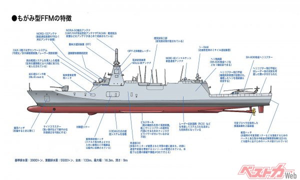 新型護衛艦「もがみ」型の特徴