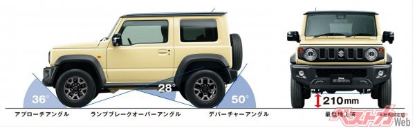 日本仕様のジムニー3ドアの3つのアングル角度