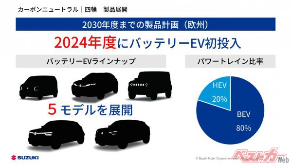 欧州市場では5つのBEVを投入する計画。上段左からワゴンR、フロンクス、ジムニーシエラ。下段左からS-CROSS、eVX。気になるのは上段一番右のジムニーシェラらしきシルエット。欧州市場にあって日本市場の資料にはない