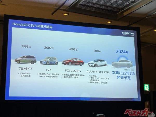 25年以上に渡りホンダは燃料電池車の開発を進めてきた