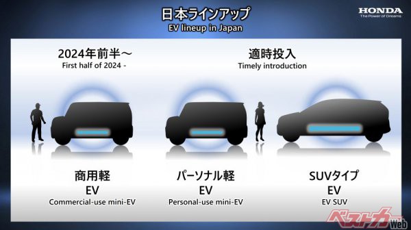 2022年4月にホンダが発表した、日本市場におけるEV発売スケジュール。まずは2024年の前半に、商用軽EVを発売、その後、軽自動車、SUVへと続く