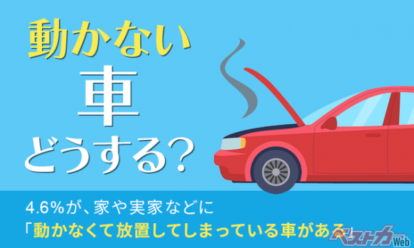 【動かない車どうする？】4.6％が、家や実家などに「動かなくて放置してしまっている車がある」