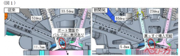 【お知らせ】ダイハツ、「高効率低コスト 新型 １.２Ｌ ３気筒エンジン」で日本機械学会賞（技術）を受賞