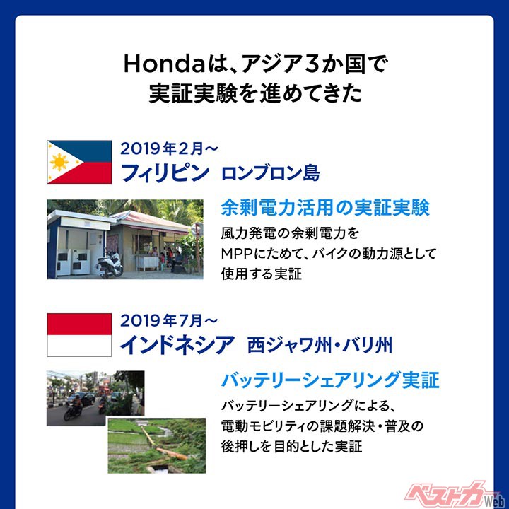 Hondaが進めるアジアでの実証実験（フィリピン、インドネシア）