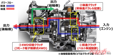 【お知らせ】ダイハツ、「後輪／四輪駆動軽商用車向け無段変速機の開発」で第５５回市村産業賞 貢献賞を受賞