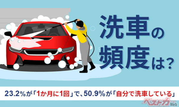 【洗車の頻度は？】23.2％が「1カ月に1回」で、50.9％が「自分で洗車している」